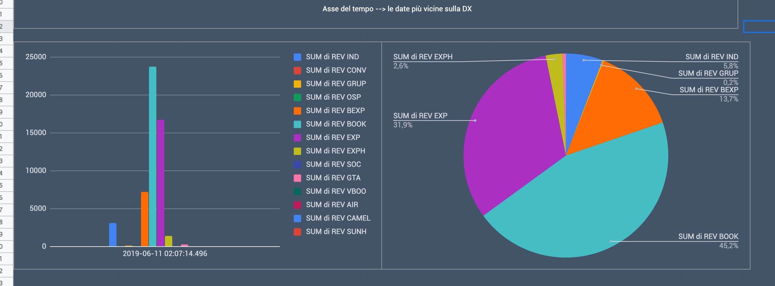 rms irev forecast asse del tempo